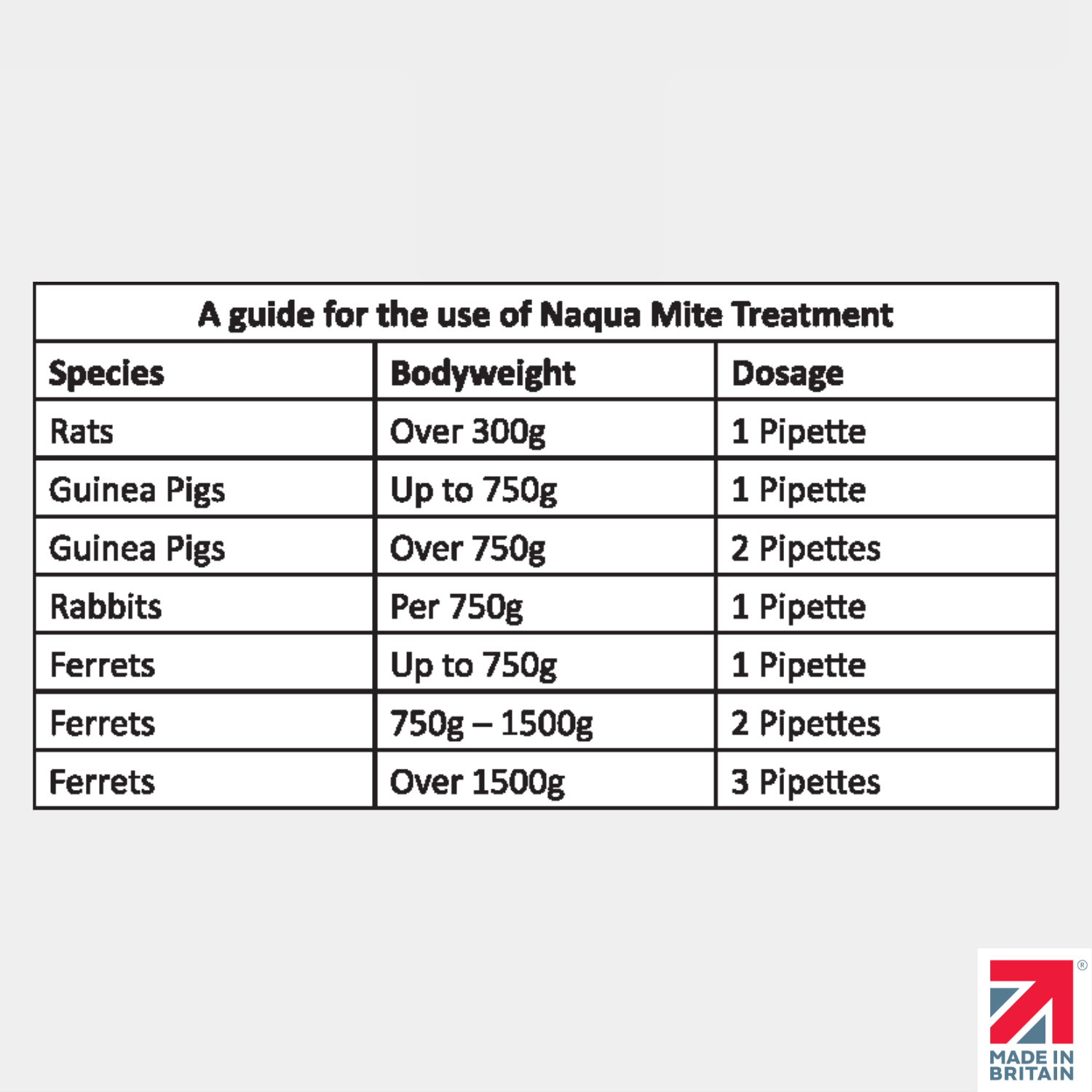 Spot On AntiParasite x8 For Guinea Pigs, Rabbits, Ferrets, & Rats