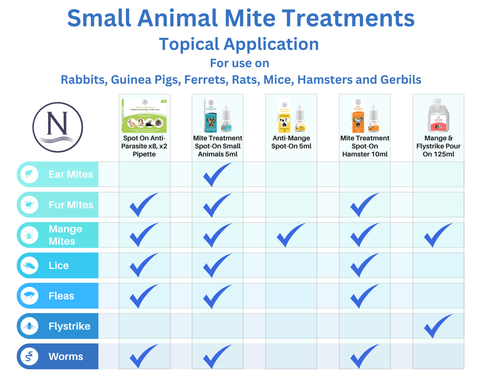 Mite Treatment For Rabbits, Guinea Pigs, Ferrets & Rats